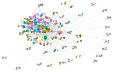 빅데이터와 규제 관련 기사의 주요 키워드 네트워크 시각화