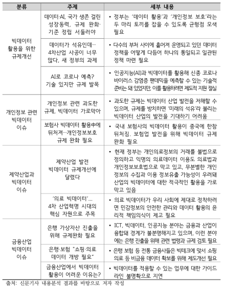 빅데이터 관련 신문기사 주요 쟁점분석