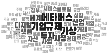 메타버스와 규제 관련 기사의 워드클라우드