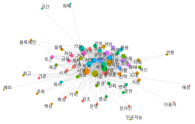 메타버스와 규제 관련 기사의 주요 키워드 네트워크 시각화