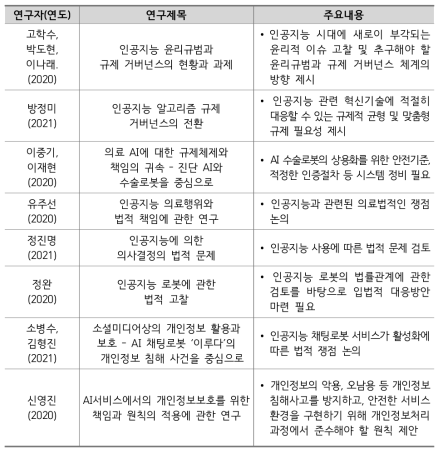 인공지능 선행연구 주요 쟁점