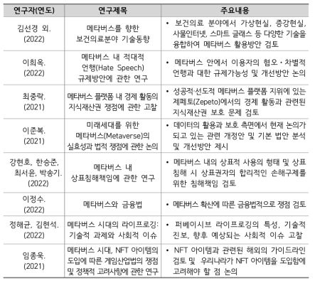 메타버스 선행연구 주요 쟁점