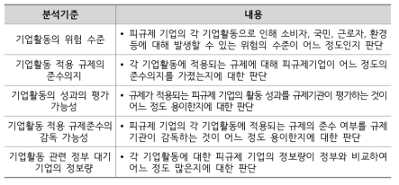 기업활동 특성의 분석기준 및 내용