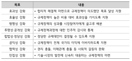 규제 거버넌스 개선을 통해 달성하고자 하는 목표와 내용