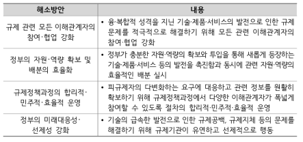 규제 거버넌스 문제 해소방안