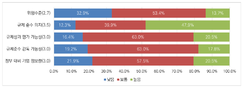 인공지능 분야 인사관리 활동의 특성에 대한 인식