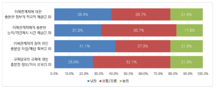 인공지능 분야 규제 거버넌스의 현재 수준: 자원·역량