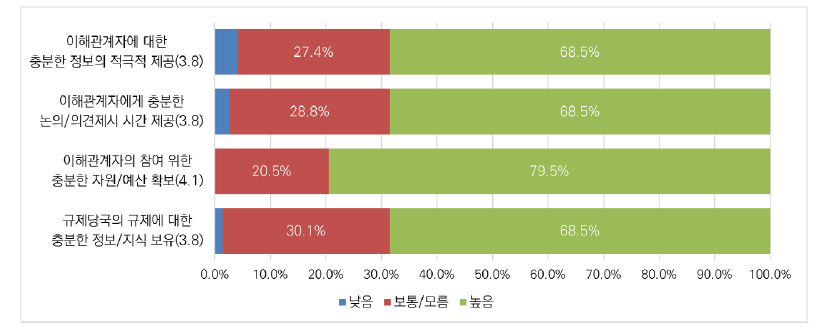 인공지능 분야 규제 거버넌스의 중요성: 자원·역량