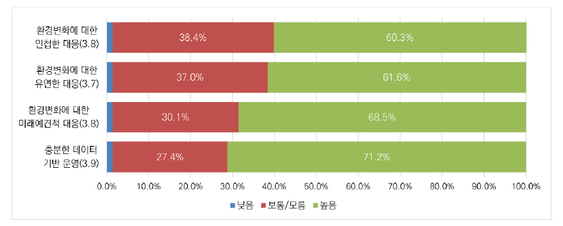 인공지능 분야 규제 거버넌스의 중요성: 미래 대응