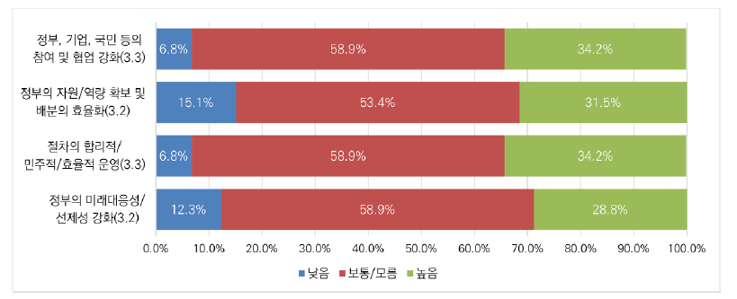 인공지능 분야 규제 거버넌스의 개선방안: 소비자의 권리 침해