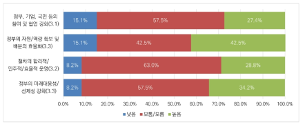 인공지능 분야 규제 거버넌스의 개선방안: 시장지배력 남용