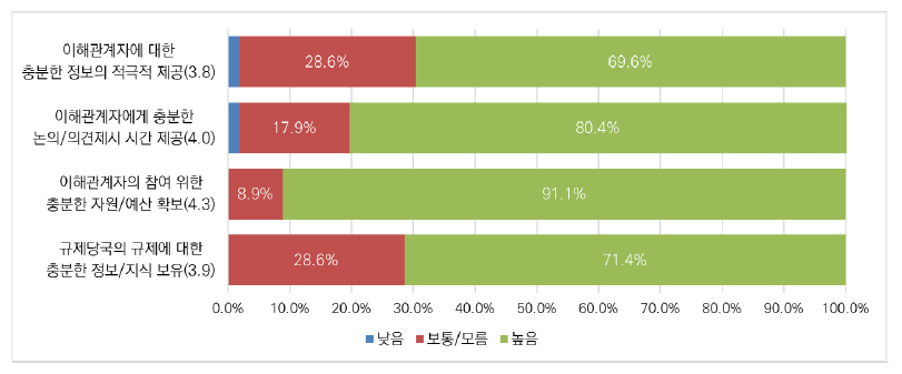 빅데이터 분야 규제 거버넌스의 중요성: 자원·역량