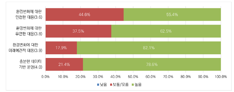 빅데이터 분야 규제 거버넌스의 중요성: 미래 대응