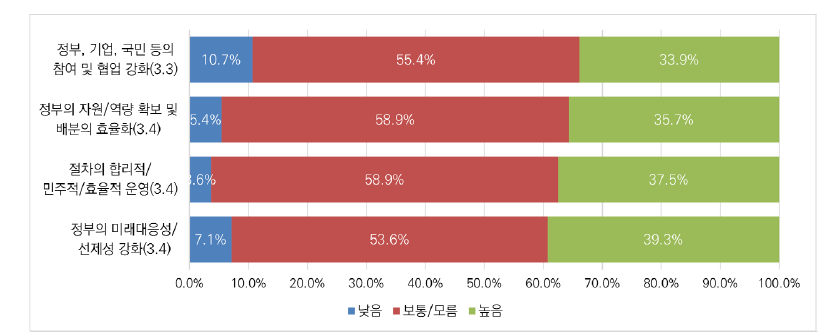 빅데이터 분야 규제 거버넌스의 개선방안: 소비자의 권리 침해