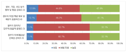 빅데이터 분야 규제 거버넌스의 개선방안: 시장지배력 남용