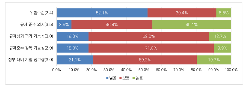 메타버스 분야 인사관리 활동의 특성에 대한 인식