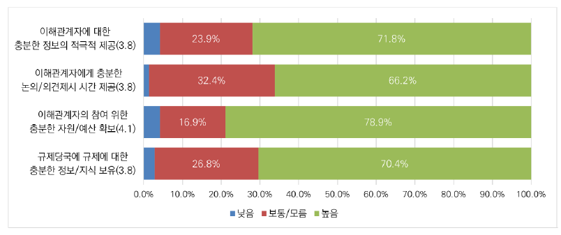 메타버스 분야 규제 거버넌스의 중요성: 자원·역량