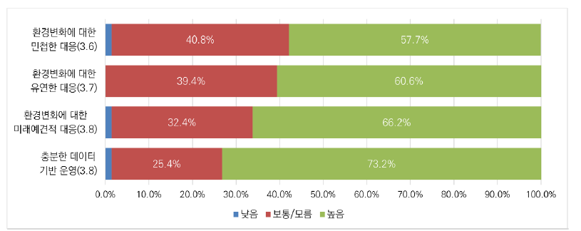 메타버스 분야 규제 거버넌스의 중요성: 미래 대응