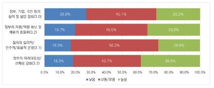 메타버스 분야 규제 거버넌스의 개선방안: 사업자 간의 갈등