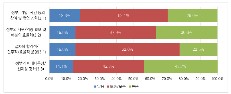 메타버스 분야 규제 거버넌스의 개선방안: 소비자의 권리 침해