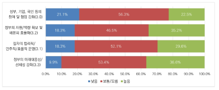 메타버스 분야 규제 거버넌스의 개선방안: 시장지배력 남용