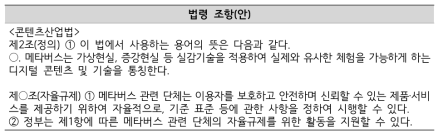 메타버스 분야 자율규제기구 구성의 법적 근거(안)