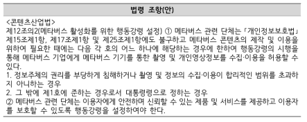 메타버스 분야 생산·판매·유통 및 데이터·정보 관련 자율규제 도입 방안