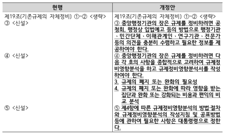 「행정규제기본법」 제19조 개정안