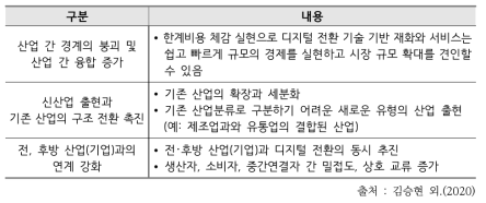 디지털전환이 산업 구조 변화에 미치는 영향