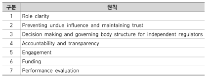 OECD의 규제행위자 거버넌스를 위한 7가지 원칙