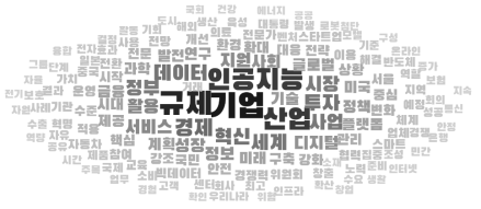 인공지능과 규제 관련 기사의 워드클라우드