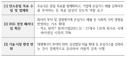 글로벌 회사의 탄소중립 선언 배경 (SP Global, 2021)