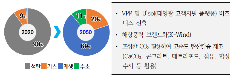 한국남동발전 연도별 전원믹스와 주요 전략