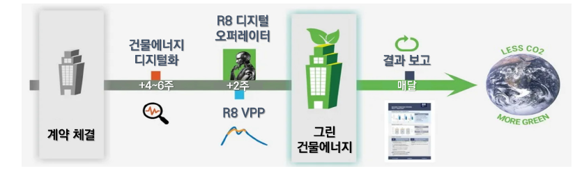 R8 VPP 시스템 개요