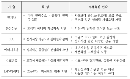 스타트업 육성을 위한 플랫폼의 필요 기능