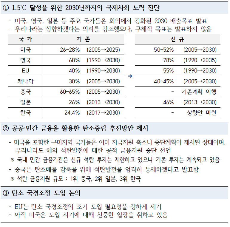 세계기후회의 주요 내용 (2021.4.21.~23. 개최)