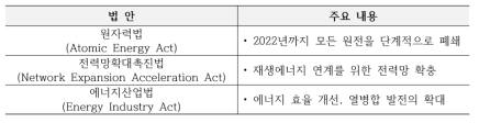 독일 에너지전환(Energiewende) 관련 주요 법률