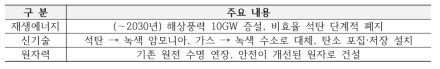 일본 탄소중립을 위한 전력부문 추진전략