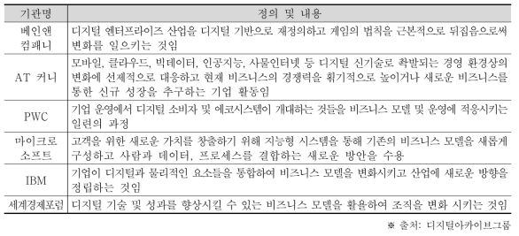 다양한 기관들의 디지털 전환에 대한 정의