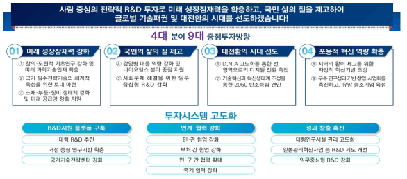 2023년도 정부 R&D 투자의 4대 분야 9대 중점방향 및 투자시스템 고도화