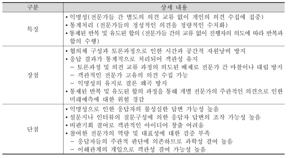 델파이 기법의 특장점