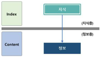 토픽맵 모델