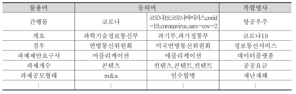 불용어, 동의어, 복합명사 사전