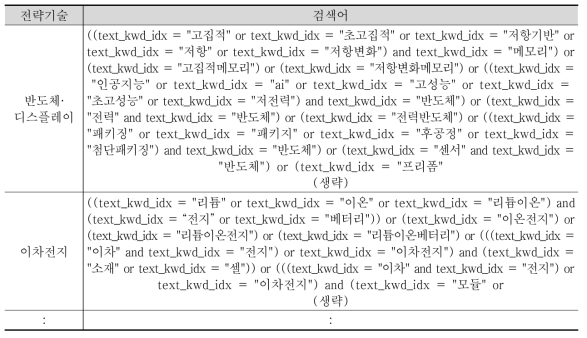 12대 전략기술 검색 키워드(한글)