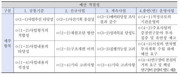 예산 적절성 판단요소 및 세부판단항목