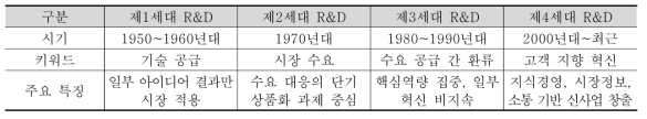 연구개발의 관리체계 변화와 경제사회 목적유형