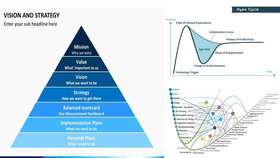 비전과 전략의 계층도 및 기술의 하이프 사이클