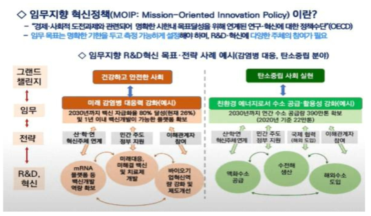 임무지향 혁신 목표 및 전략 사례