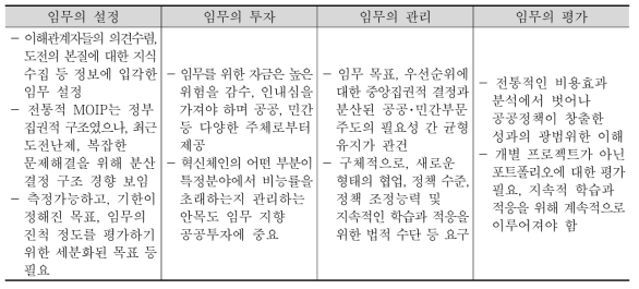 연구혁신 임무의 전주기(설정, 투자, 관리, 평가 등) 특징 및 요구사항