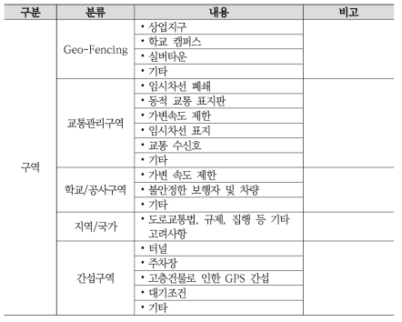 통합 ODD 분류(구역)